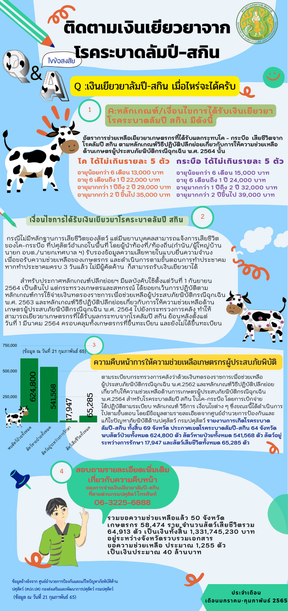 คำถามที่พบบ่อยประจำเดือนกุมภาพันธ์