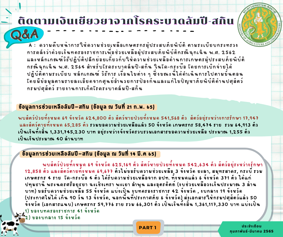 คำถามที่พบบ่อยประจำเดือนมีนาคม