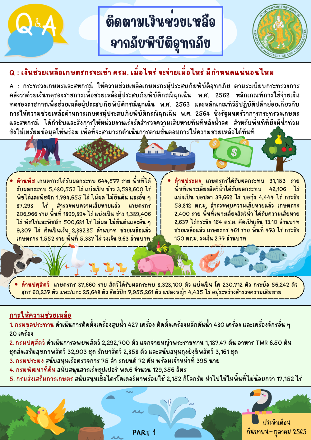 คำถามที่พบบ่อยประจำเดือนตุลาคม