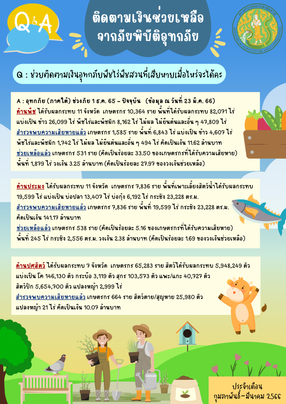 คำถามที่พบบ่อยประจำเดือนมีนาคม