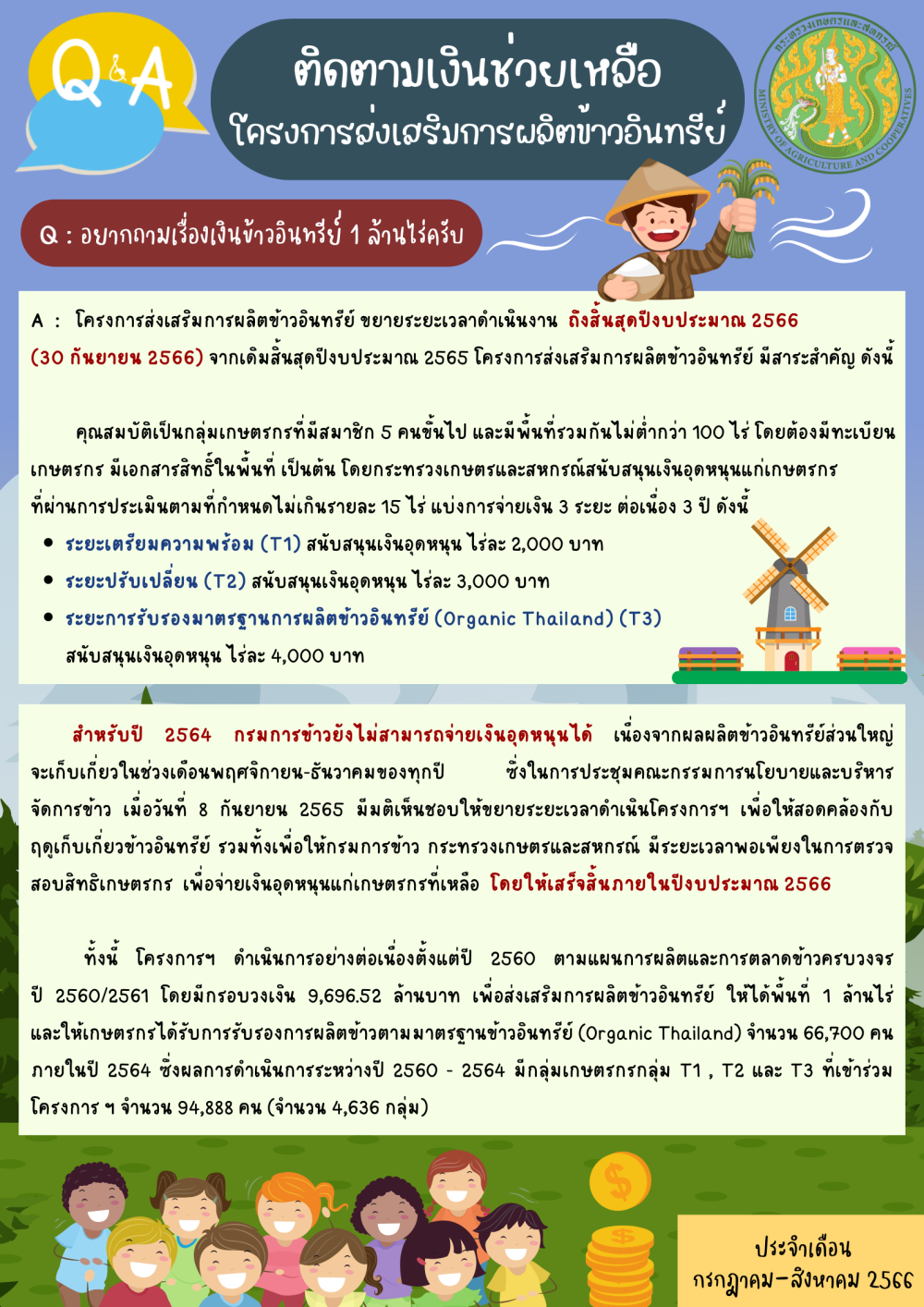 คำถามที่พบบ่อยประจำเดือนสิงหาคม