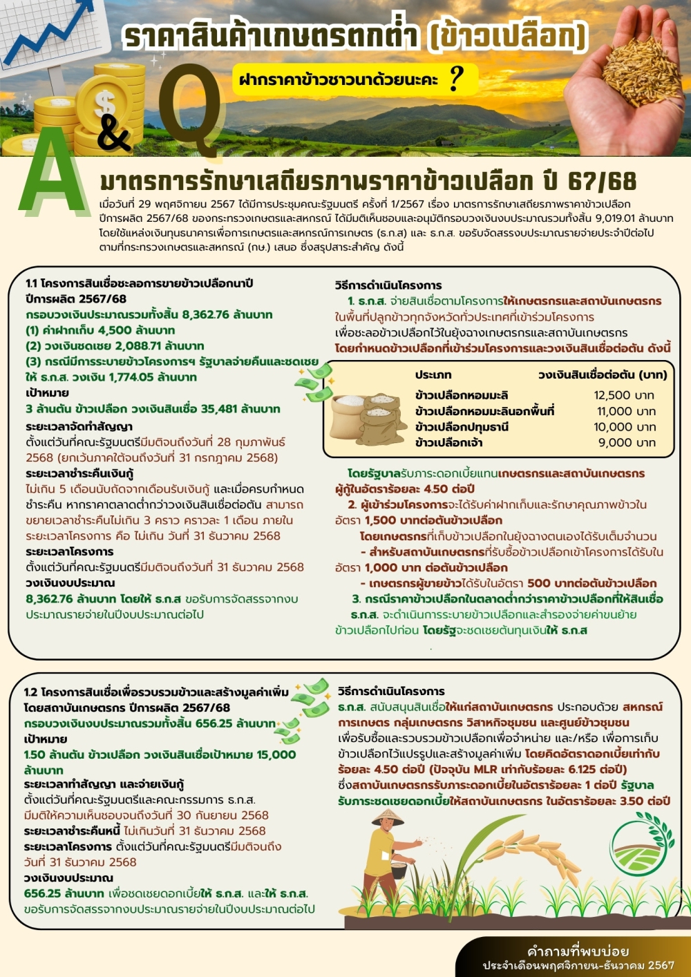คำถามที่พบบ่อยประจำเดือนธันวาคม