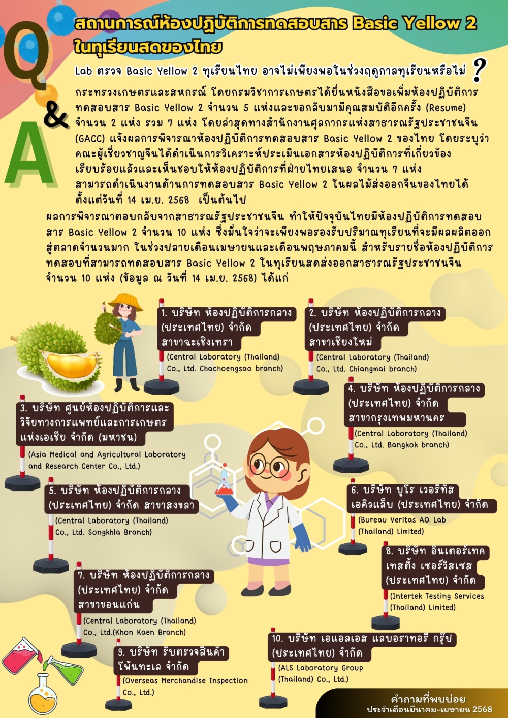 คำถามที่พบบ่อยประจำเดือนเมษายน