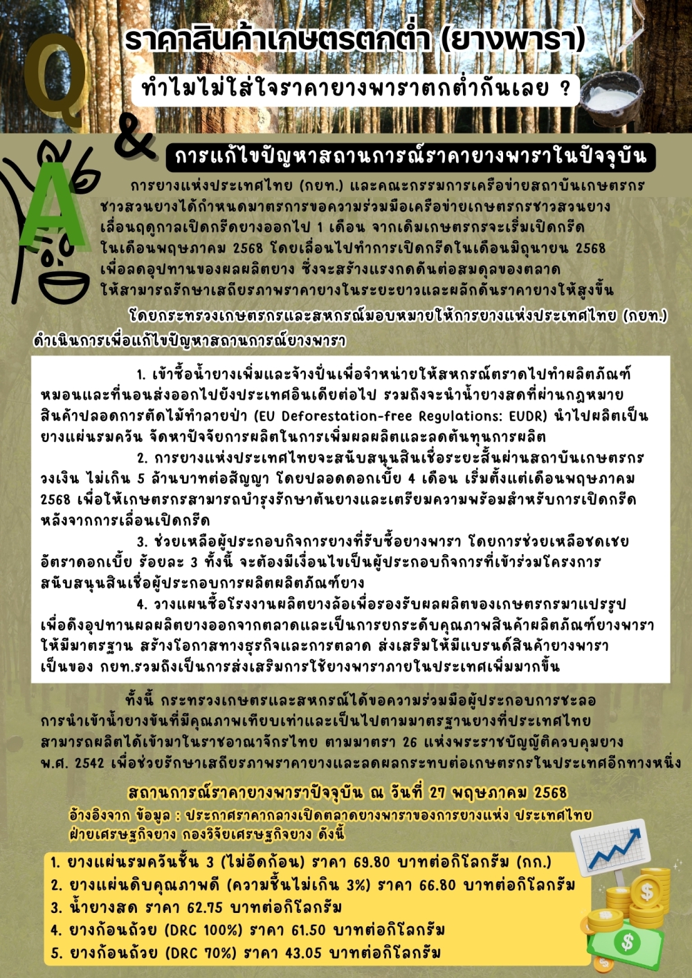 คำถามที่พบบ่อยประจำเดือนพฤษภาคม