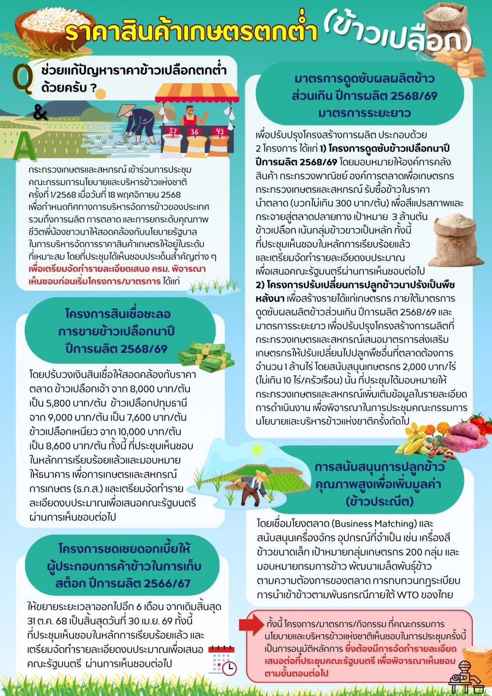 คำถามที่พบบ่อยประจำเดือนพฤศจิกายน