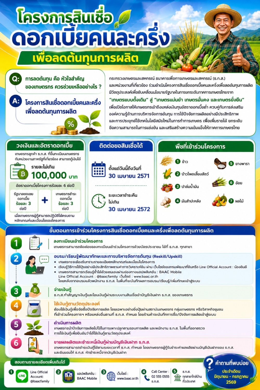 คำถามที่พบบ่อยประจำเดือนกรกฎาคม