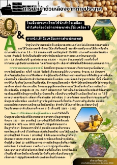คำถามที่พบบ่อยประจำเดือนมิถุนายน