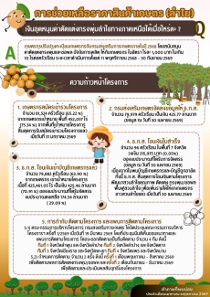 คำถามที่พบบ่อยประจำเดือนพฤษภาคม