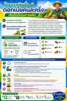 คำถามที่พบบ่อยประจำเดือนกรกฎาคม