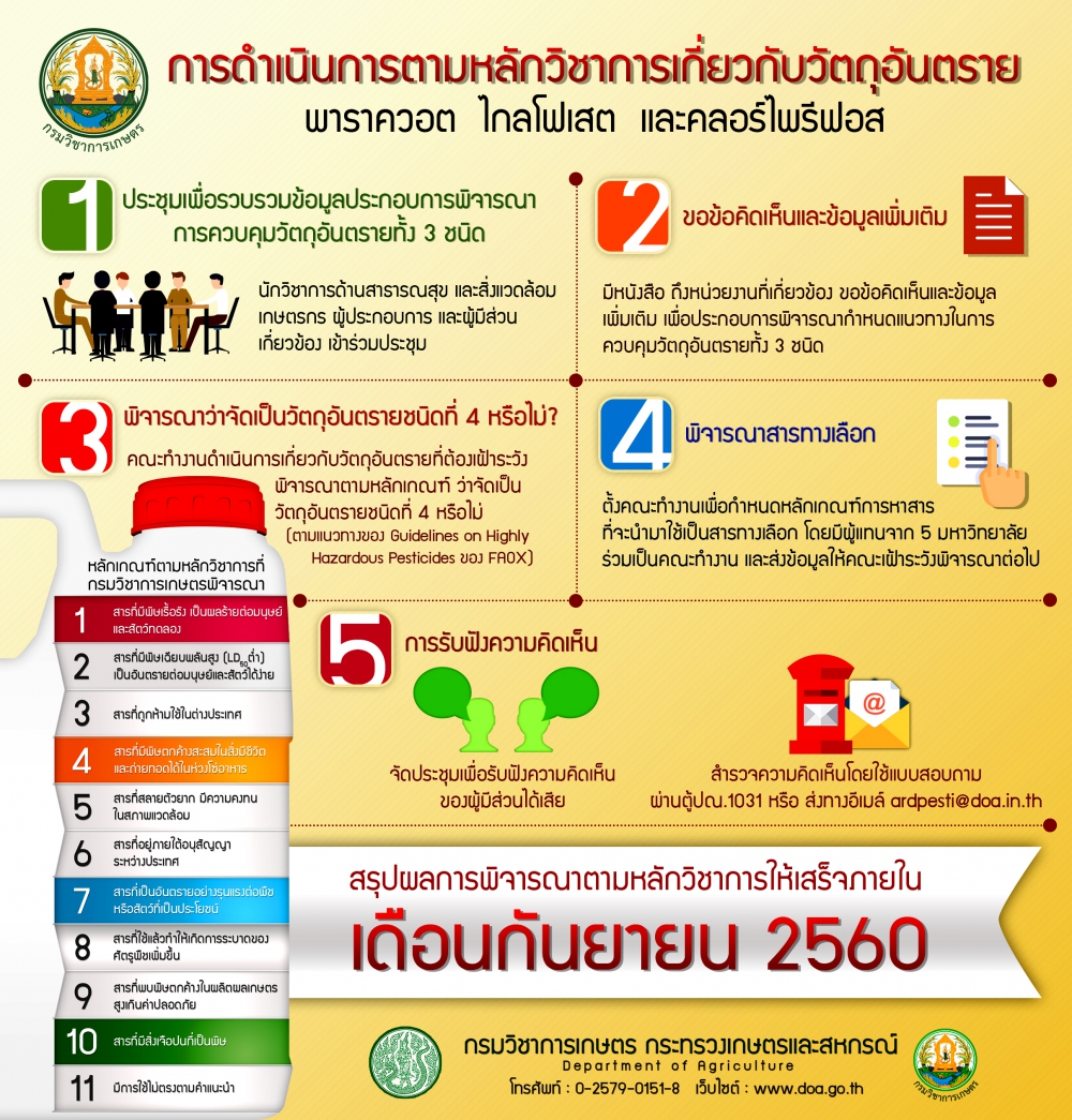 การดำเนินการตามหลักวิชาการเกี่ยวกับวัตถุอันตราย