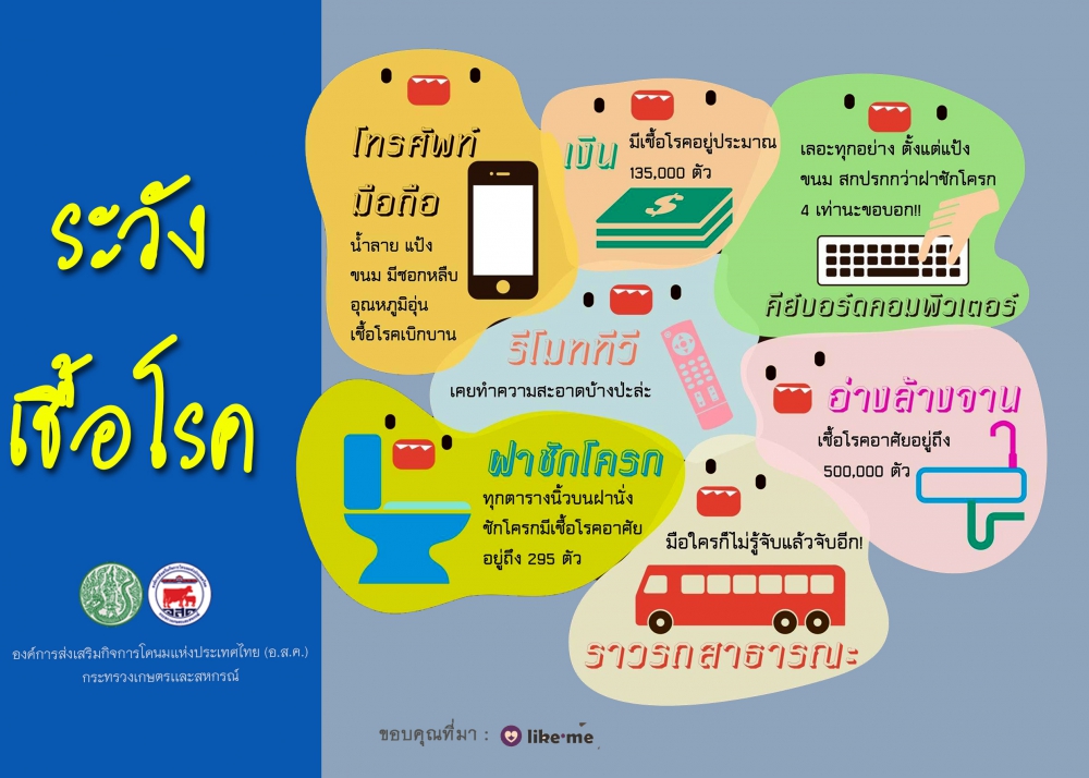 ระวังเชื้อโรค