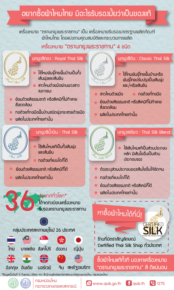 อยากซ์้อผ้าไหมไทย มีออะไรรับรองมั้ยว่าเป็นของแท้