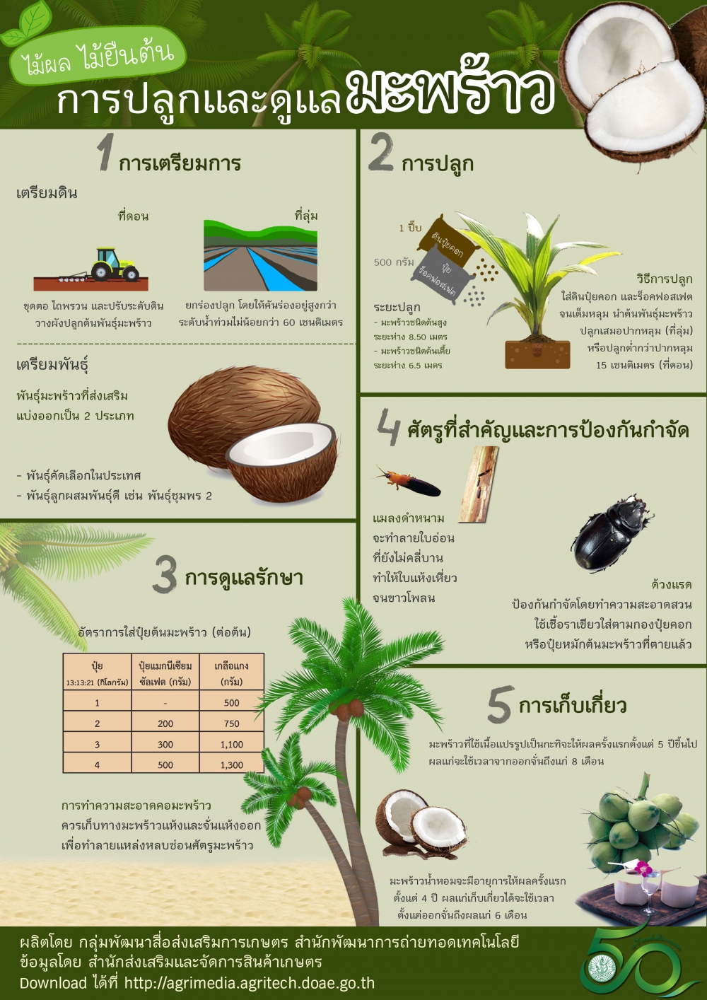  กระทรวงเกษตรและสหกรณ์ 