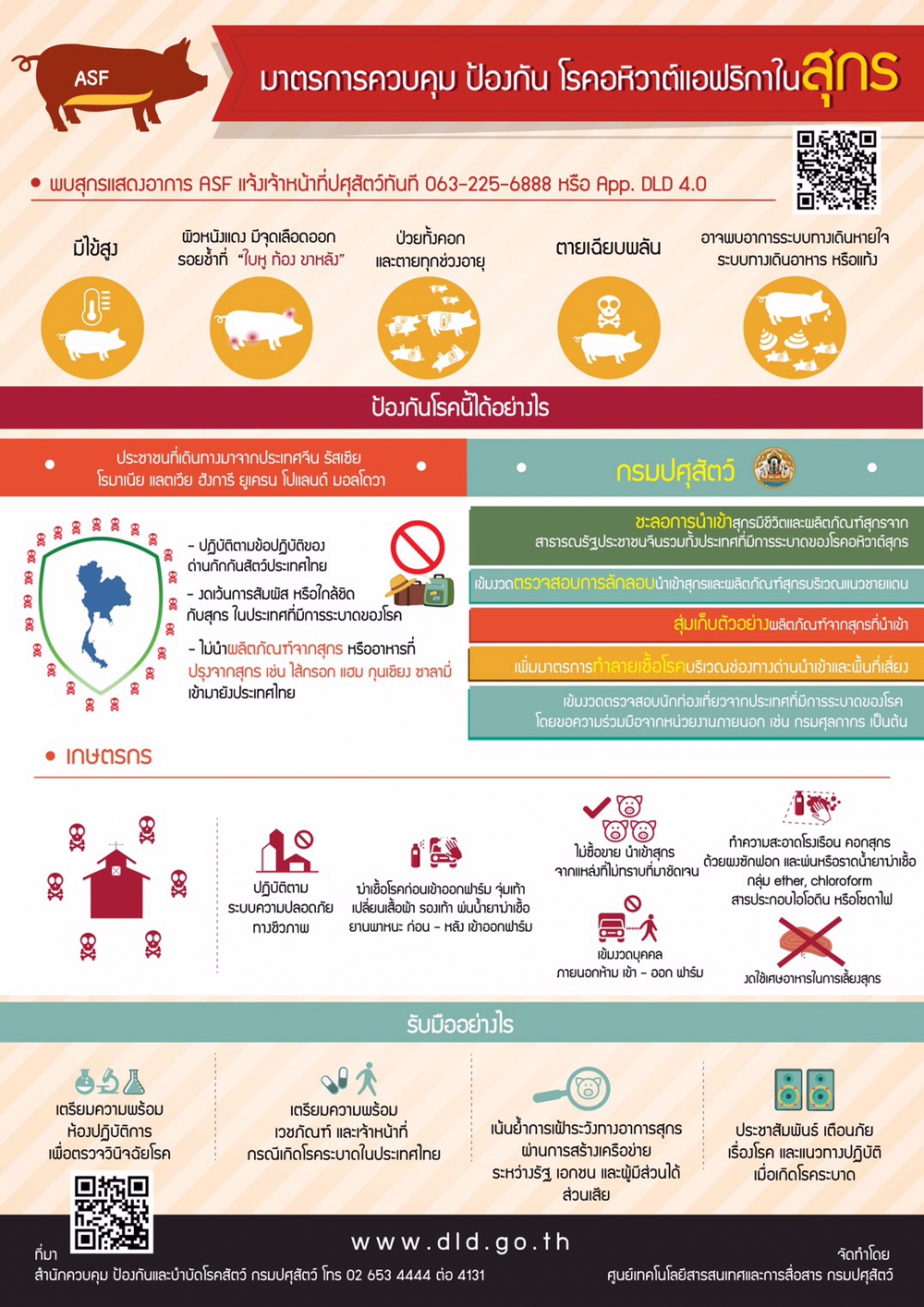 มาตรการควบคุม ป้องกัน โรคอหิวาต์แอฟริกาในสุกร