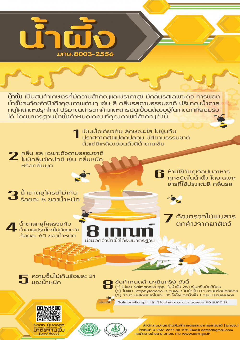มาตรฐานน้ำผึ้ง