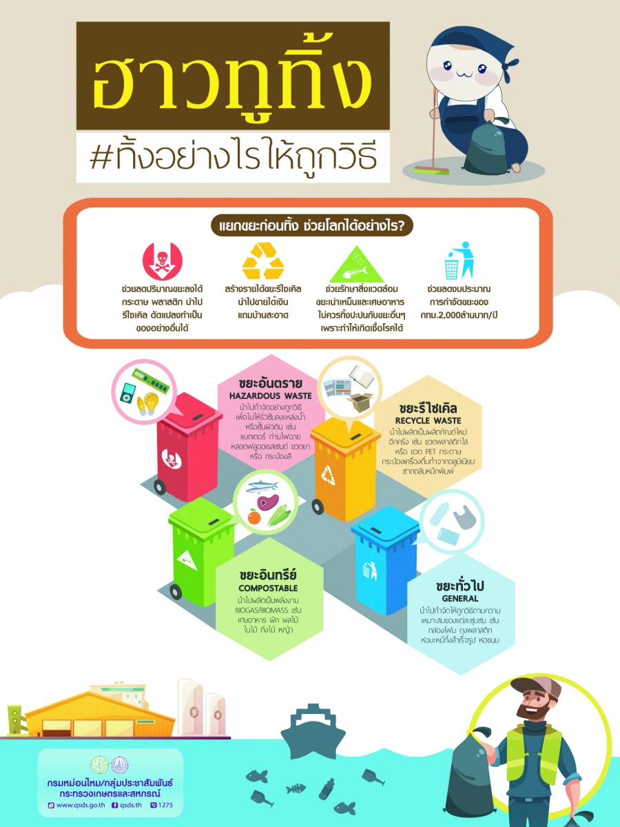 ฮาวทูทิ้ง...ทิ้งอย่างไรให้ถูกวิธี