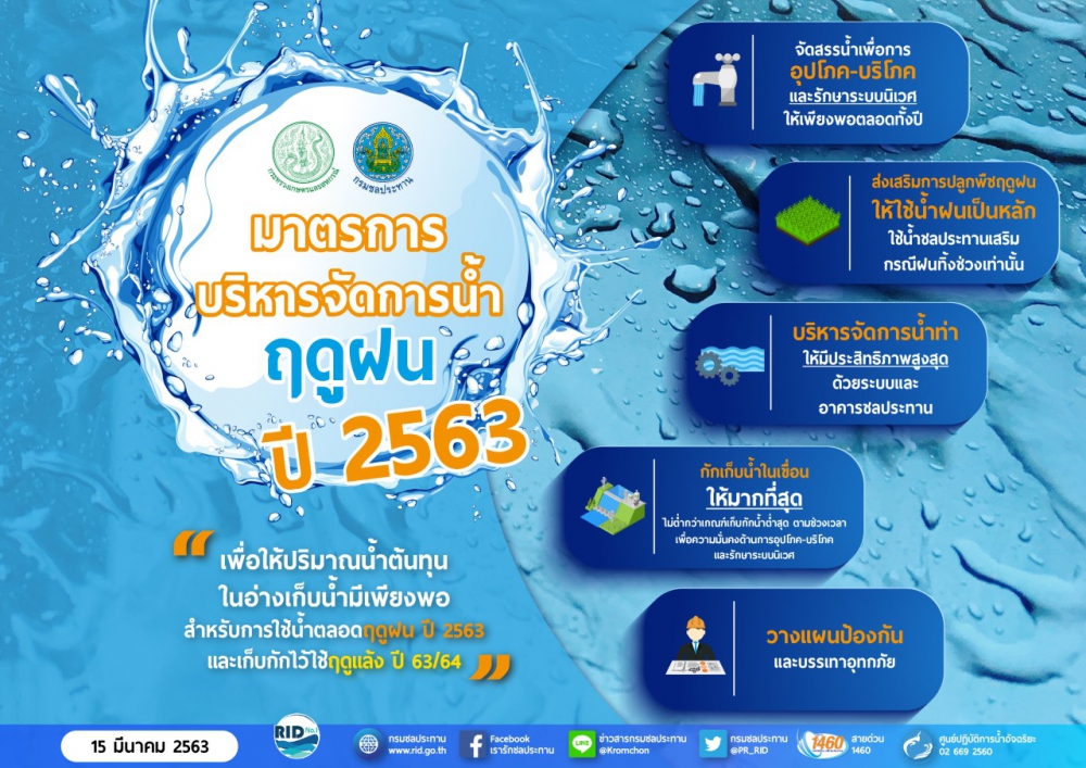 มาตราการบริหารจัดการน้ำฤดูฝนปี 2563
