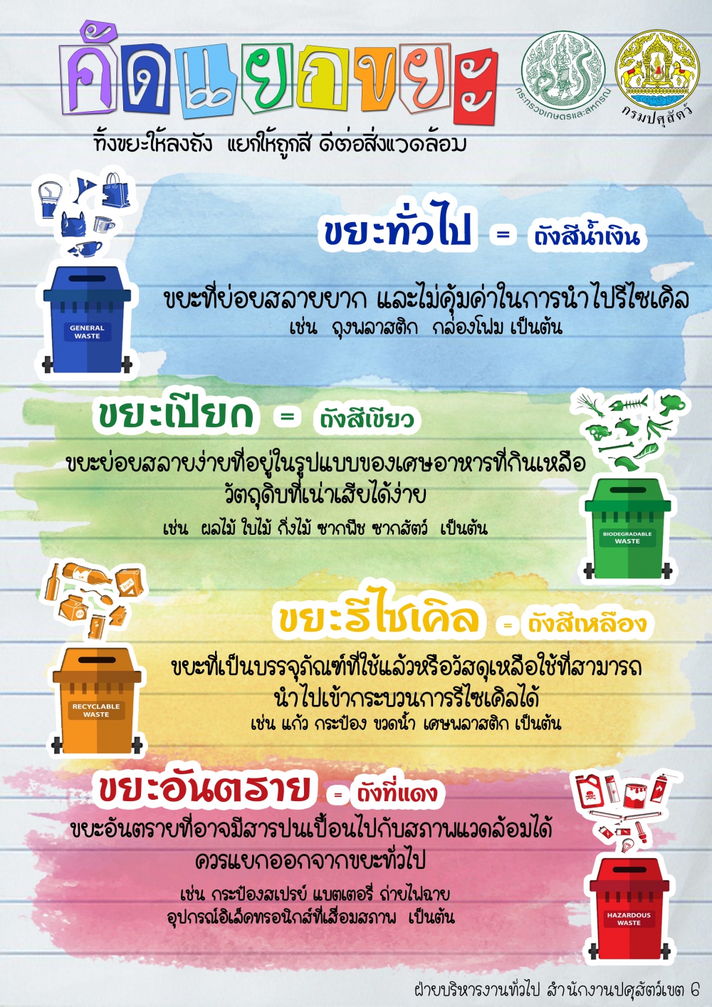คัดแยกขยะ