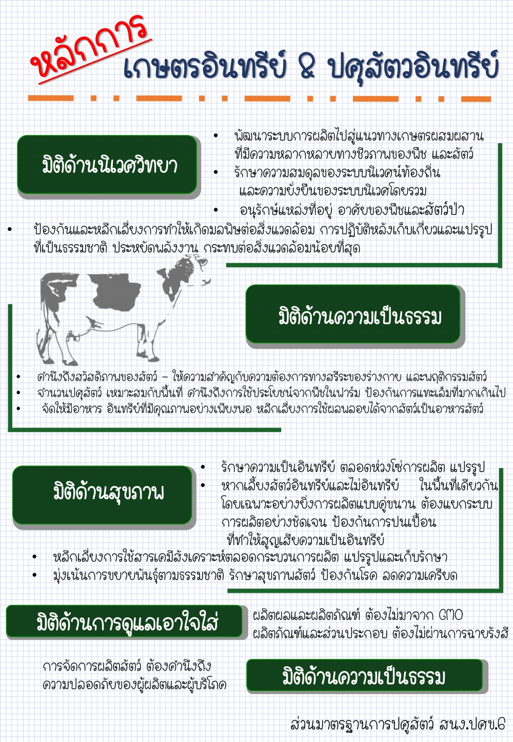 หลักการ เกษตรอินทรีย์ & ปศุสัตว์อินทรีย์