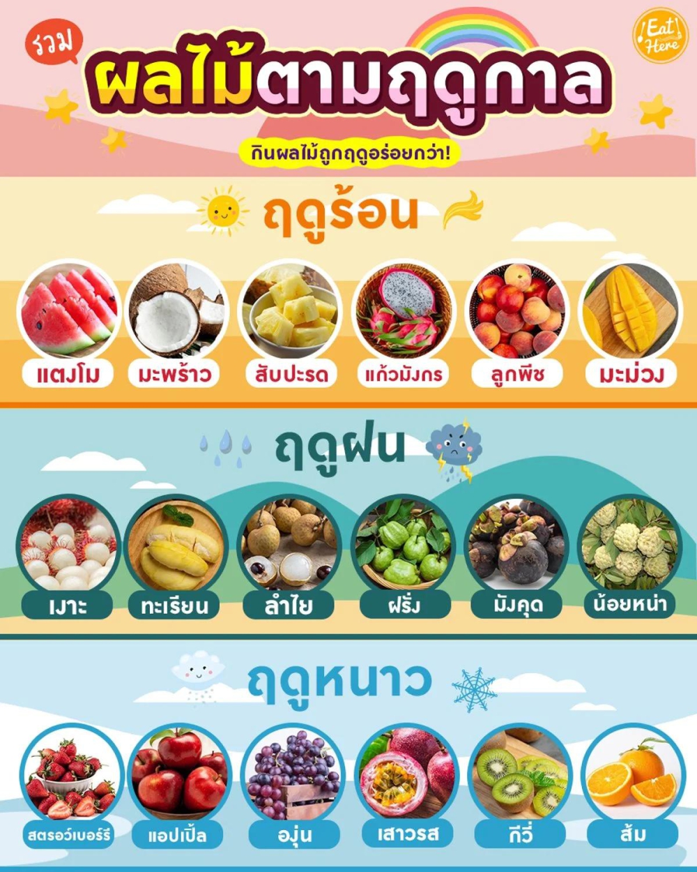 ผลไม้ตามฤดูกาล
