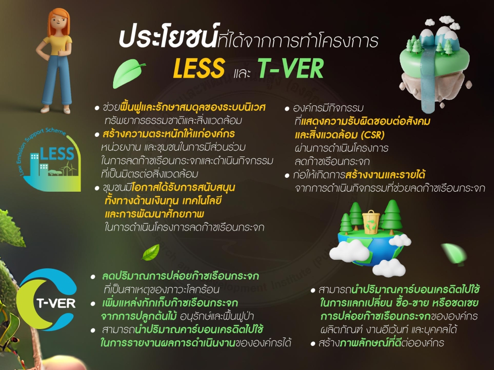ประโยชน์ที่ได้จากการทำโครงการ LESS และ T-VER