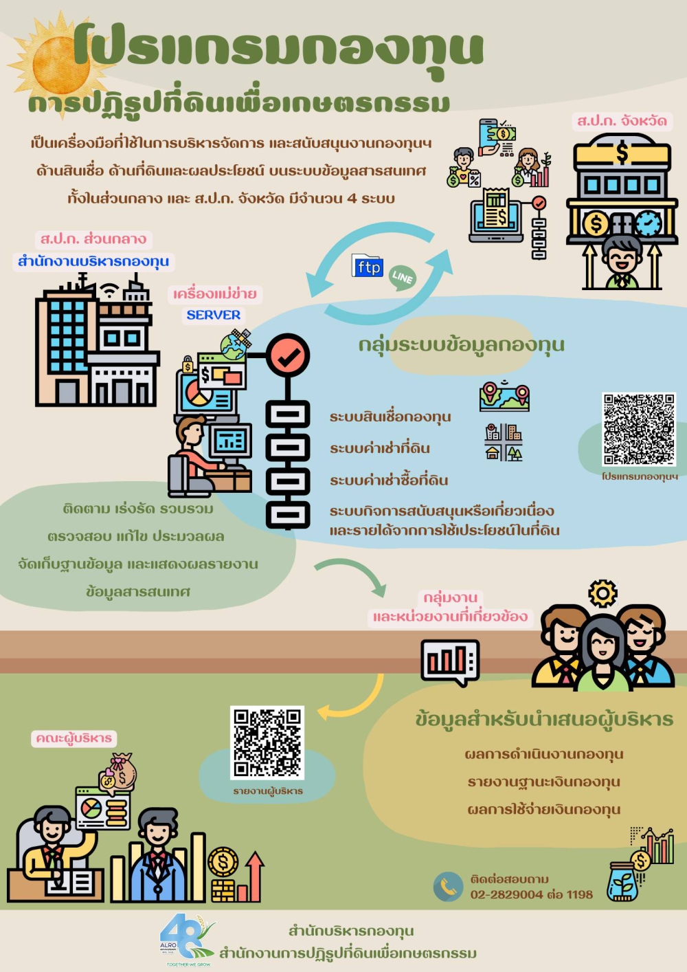 โปรแกรมกองทุน การปฏิรูปที่ดินเพื่อการเกษตร