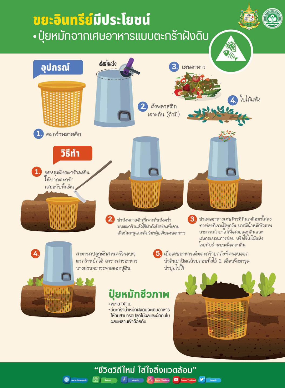 ขยะอินทรีย์มีประโยชน์_กระทรวงทรัพยากรธรรมชาติและสิ่งแวดล้อม.jpg