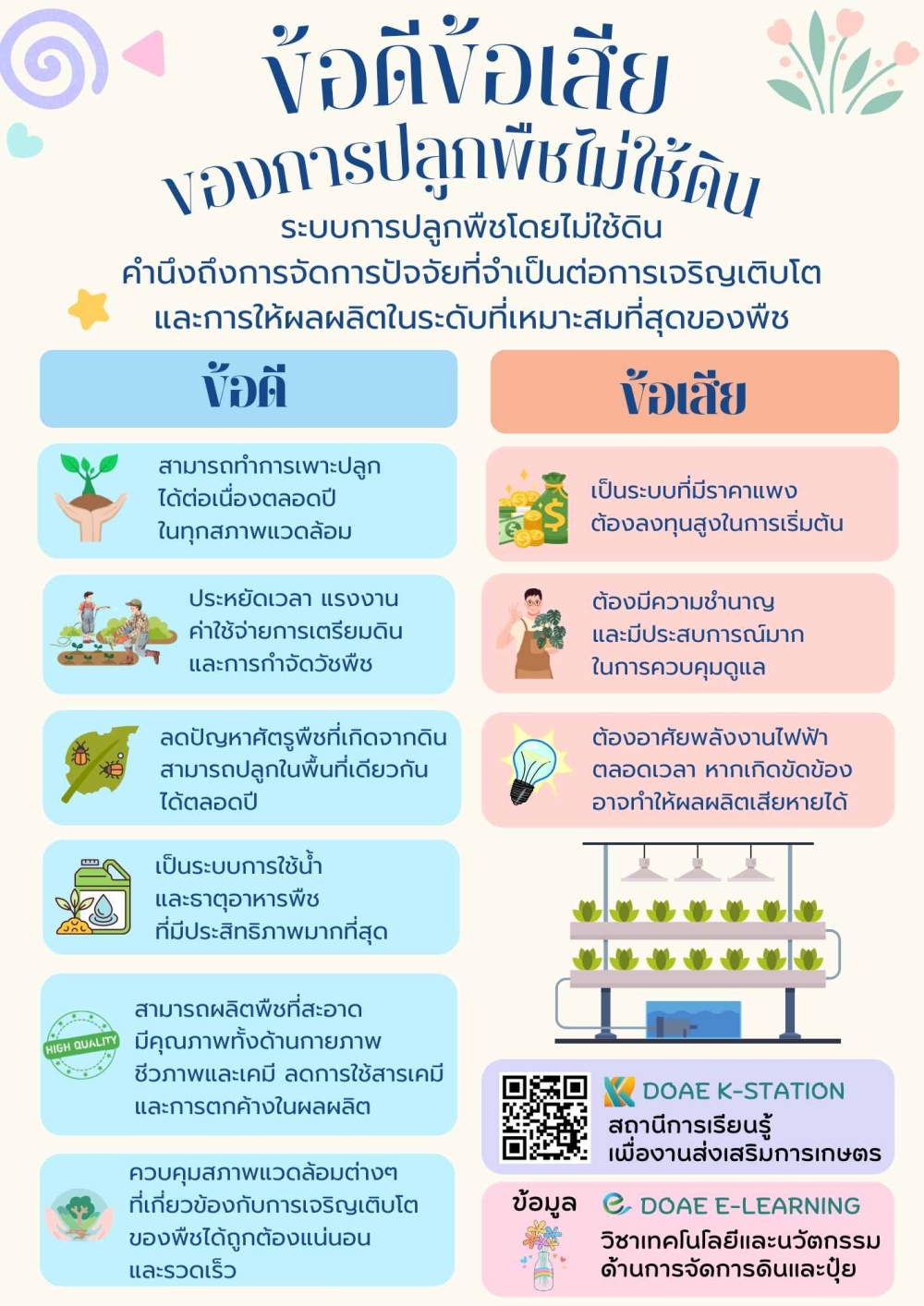 กระทรวงเกษตรและสหกรณ์