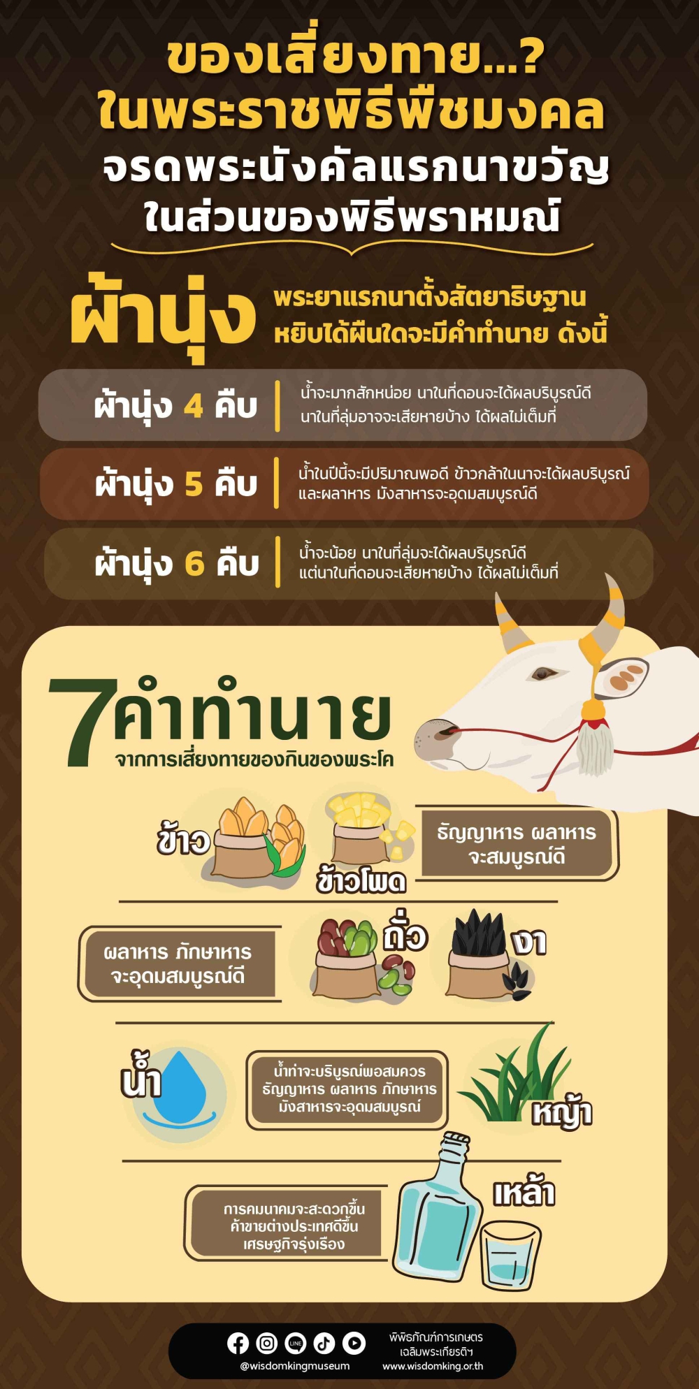 ของเสี่ยงทายในพระราชพิธีพืชมงคลจรดพระนังคลแรกนาขวัญ
