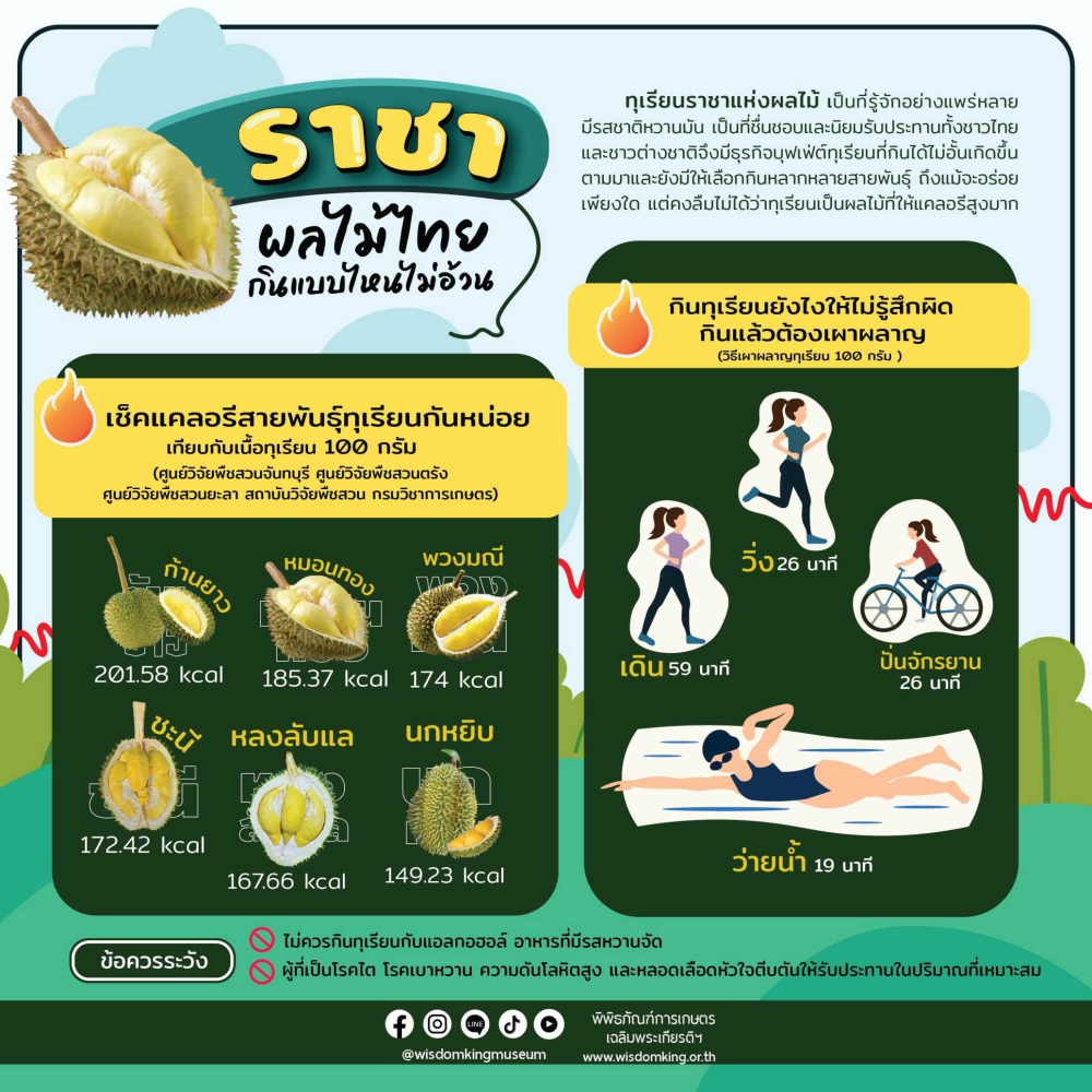 ราชาผลไม้ไทย กินแบบไหนไม่อ้วน