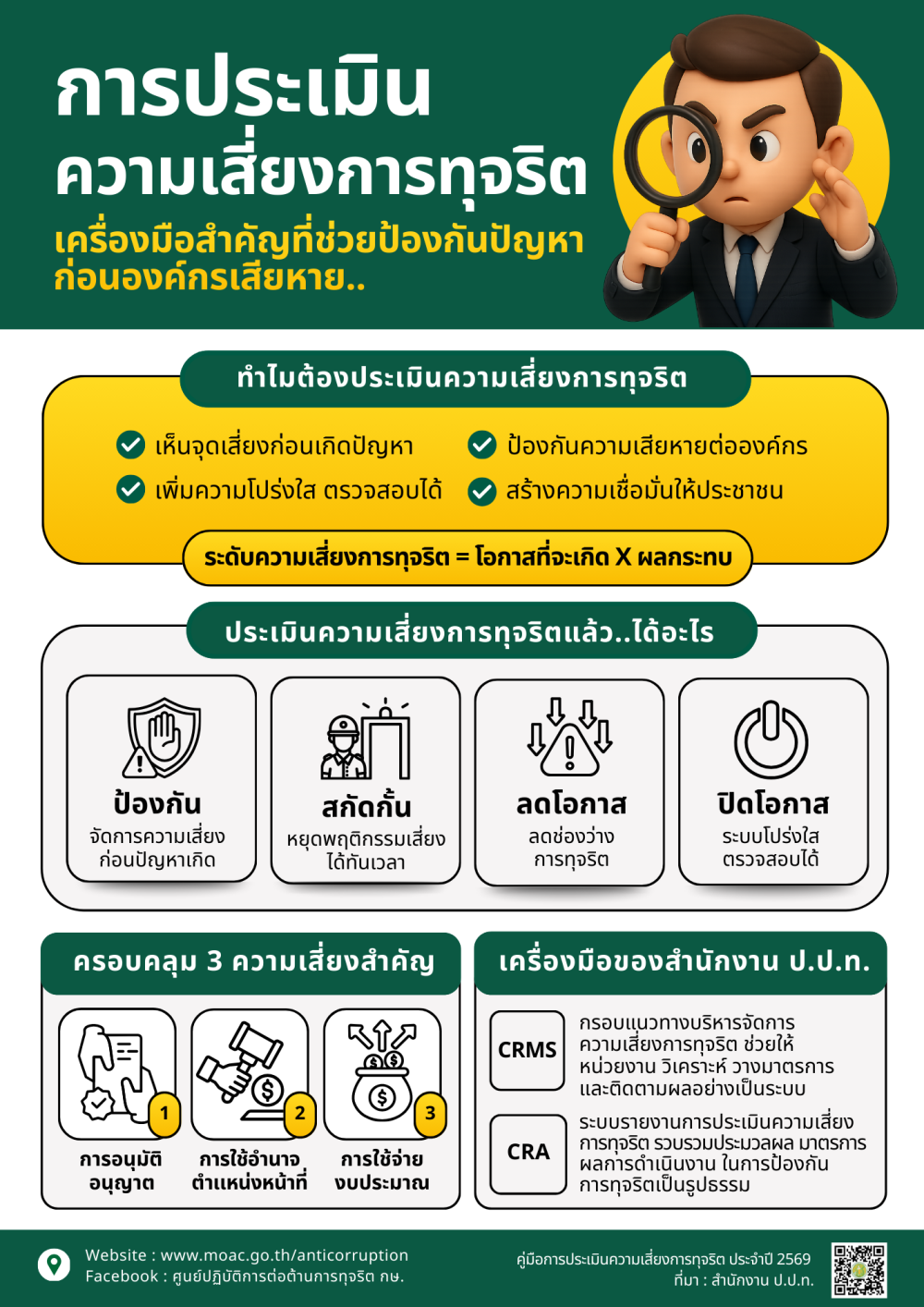 การประเมินความเสี่ยงการทุจริต