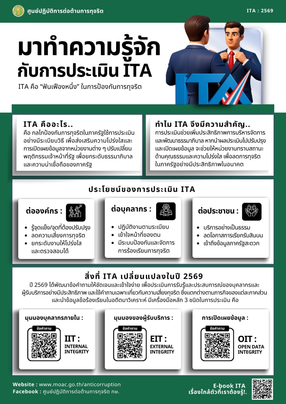 มาทำความรู้จักกับการประเมิน ITA