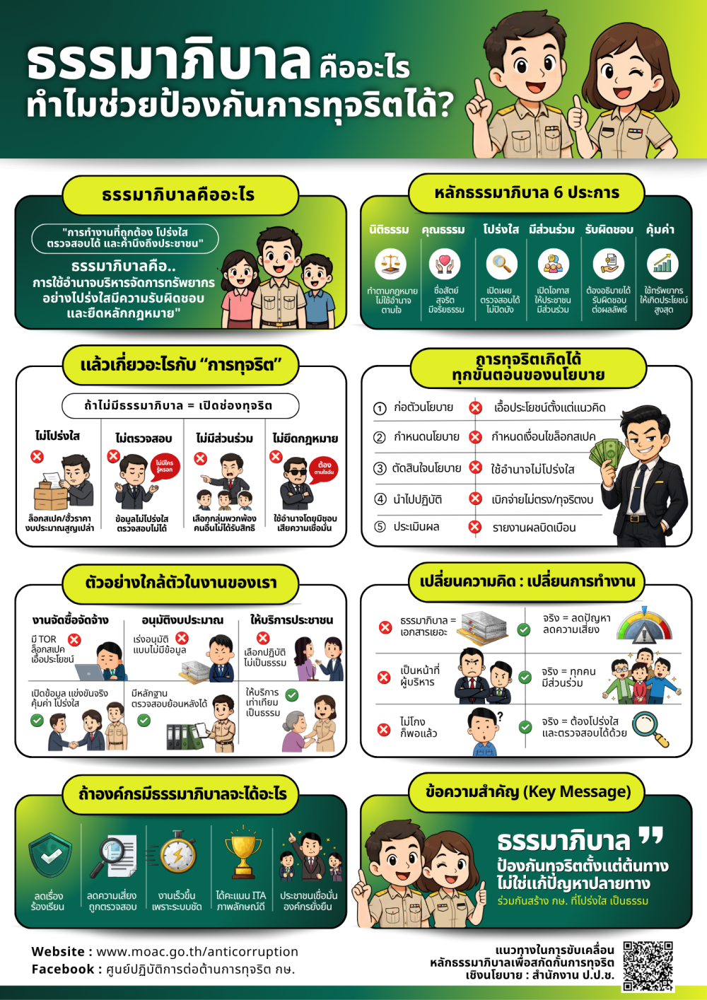 ธรรมาภิบาลคืออะไร ทำไมช่วยป้องกันการทุจริตได้?