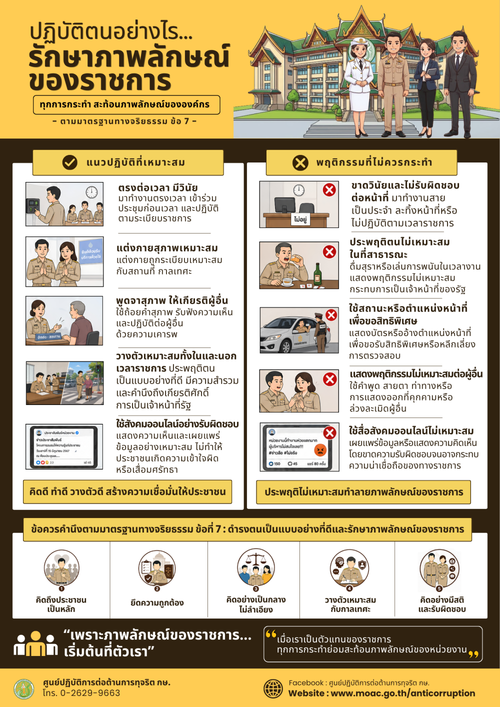 ปฏิบัติตนอย่างไร รักษาภาพลักษณ์ของราชการ