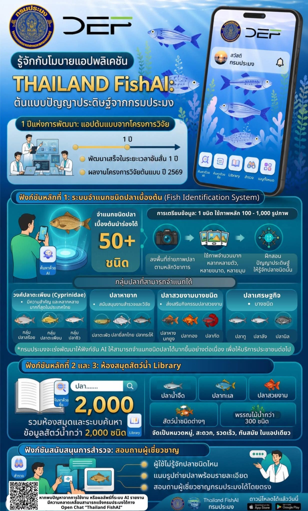 Thailand Fish AI