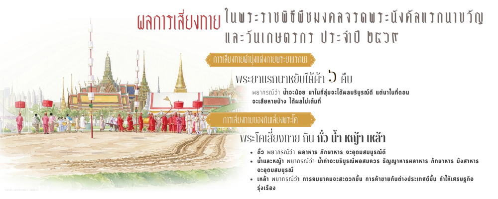 ผลการเสี่ยงทาย 2569