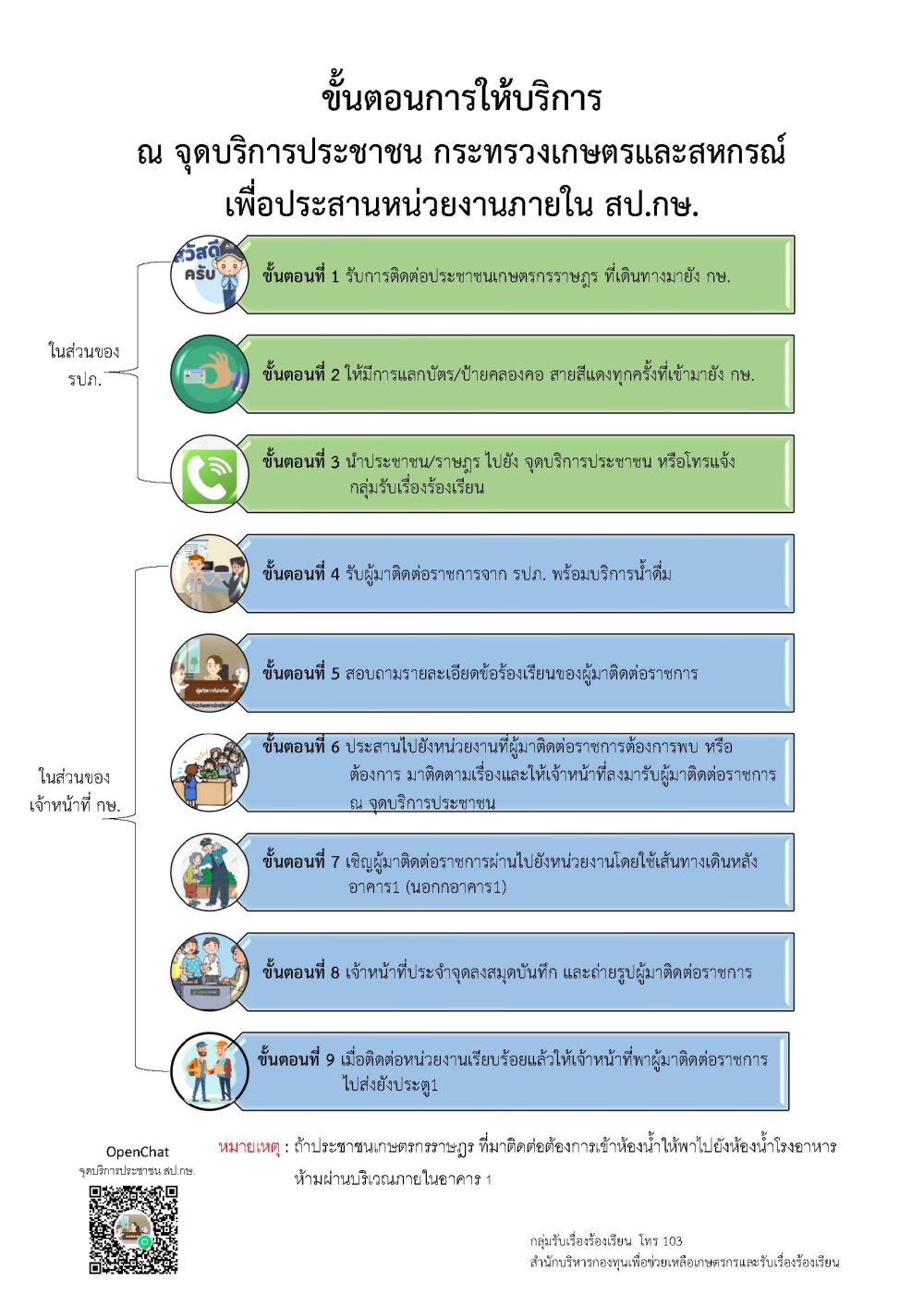 ขั้นตอนการให้บริการ