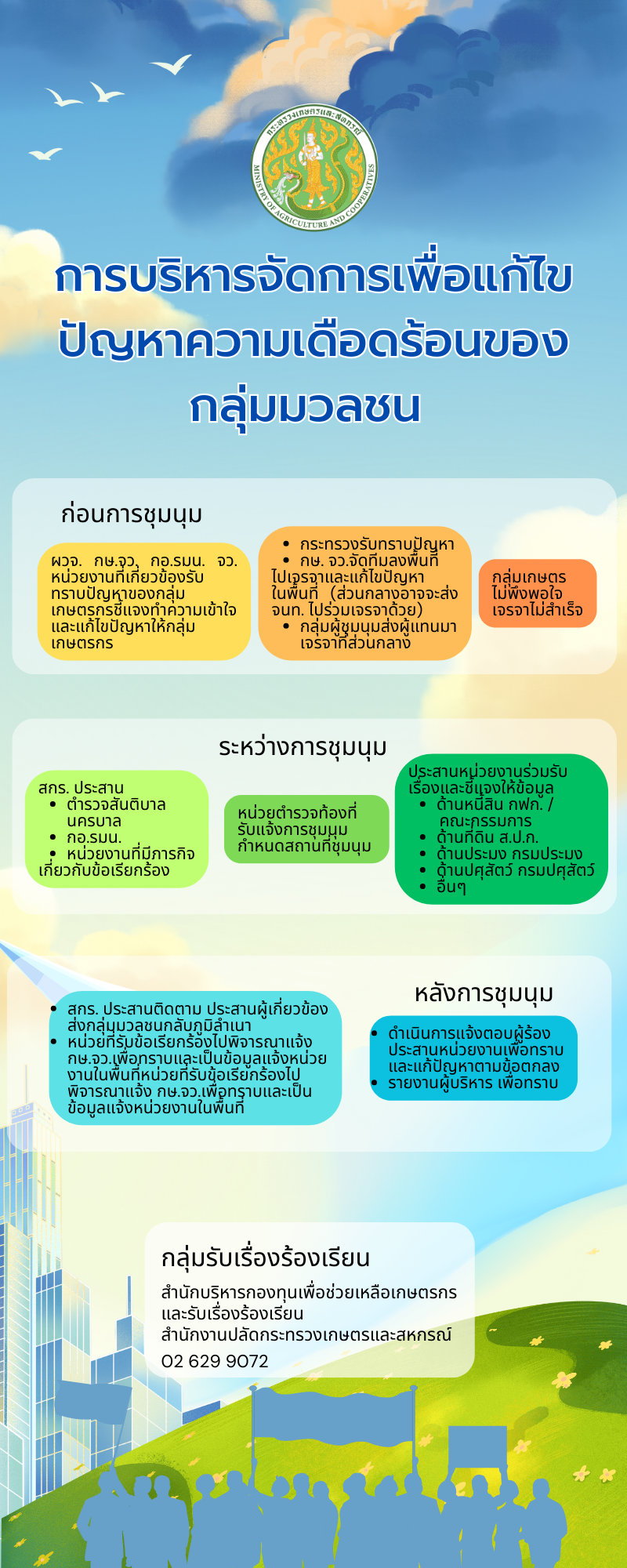 การบริหารจัดการเพื่อแก้ไขปัญหาความเดือดร้อนของกลุ่มมวลชน