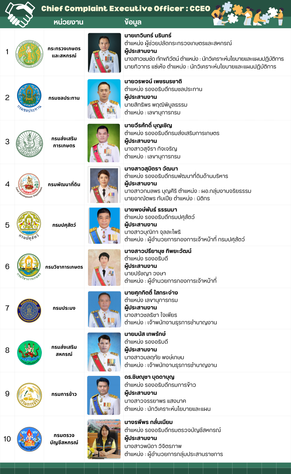 MOAC Image