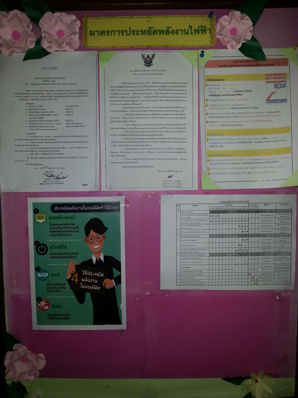 มาตรการอนุรักษ์พลังงานของกองการเจ้าหน้าที่