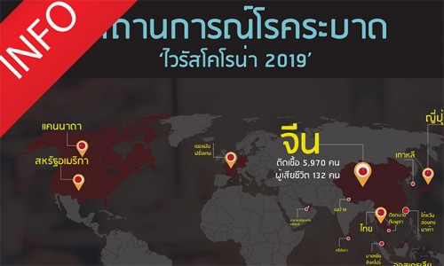 การค้าสินค้าเกษตรและอาหารในต่างประเทศ