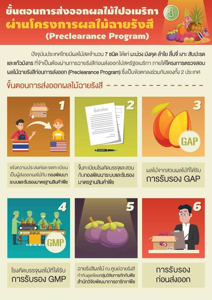 ขั้นตอนการส่งออกผลไม้ไปอเมริกาผ่านโครงการ