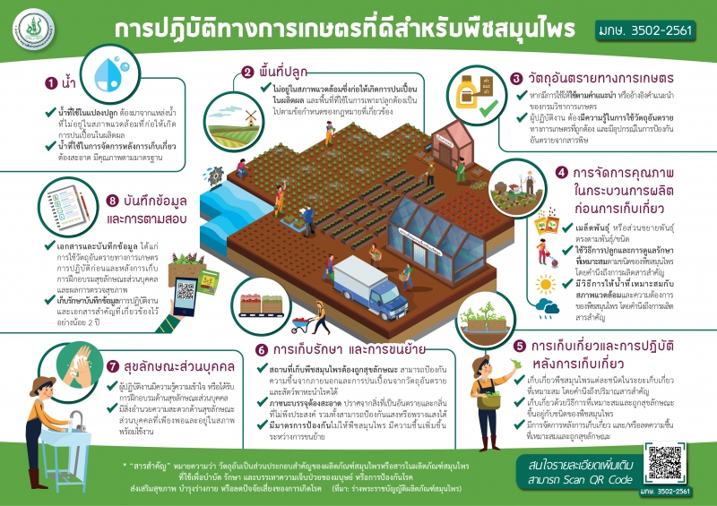 มกอช.ขานรับนโยบายส่งเสริมใช้สมุนไพร