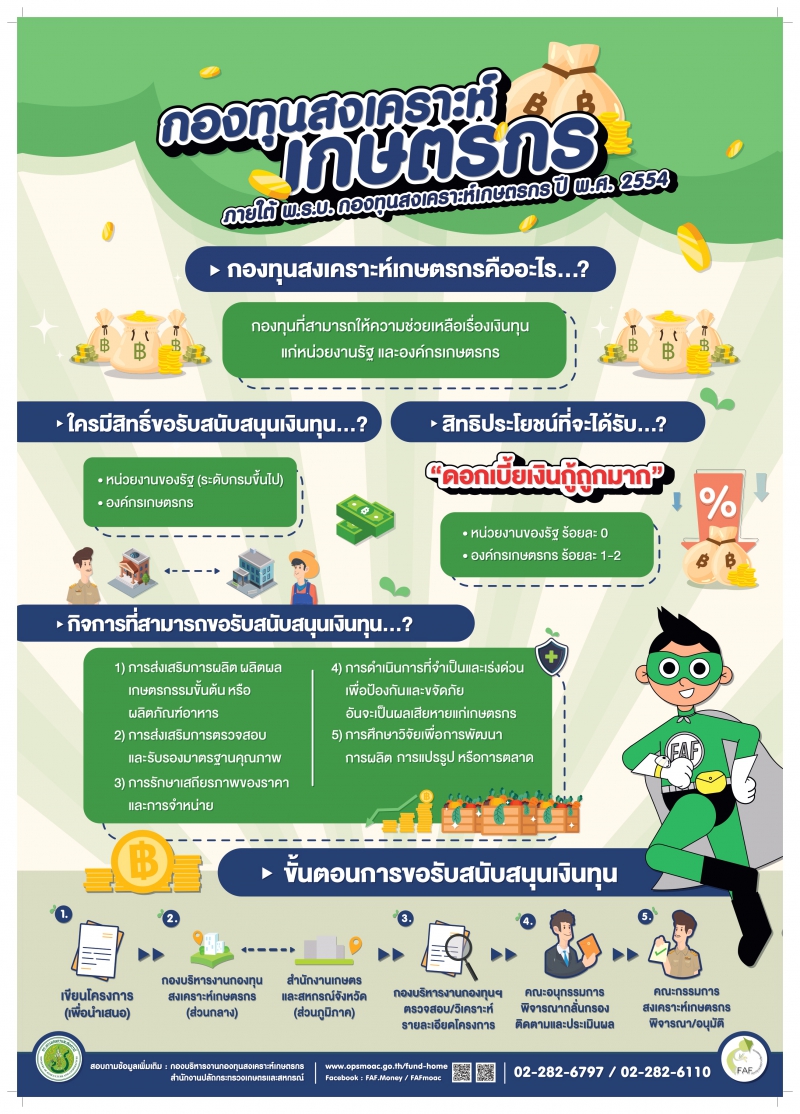 กองทุนสงเคราะห์เกษตรกร