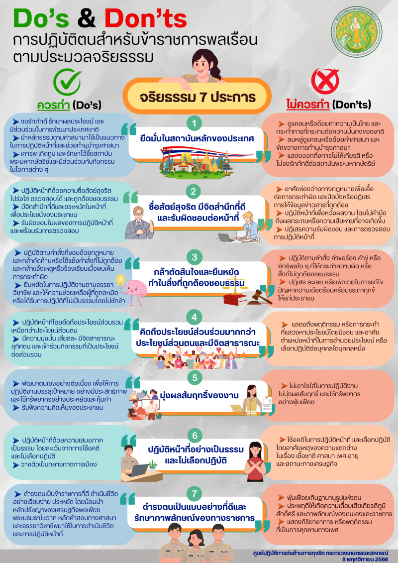 Dos&Dontsการปฏิบัติตนของข้าราชการพลเรือนตามประมวลจริยธรรม