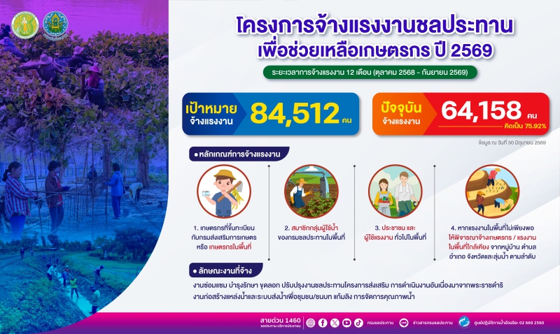 กรมชลประทานเร่งขับเคลื่อนนโยบายกระทรวงเกษตรฯ
