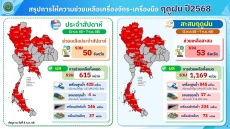 กรมชลฯจัดหนัก!เร่งระบายน้ำส่วนเกิน