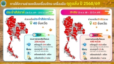 กรมชลฯเผยน้ำอ่างฯทั่วประเทศ69%เดินหน้าบริหารจัดการตามแผน
