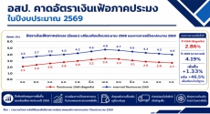 อสป.คาดเงินเฟ้อภาคประมงปี