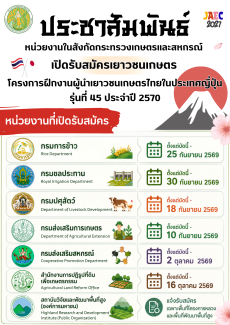 ประชาสัมพันธ์หน่วยงานในสังกัดกระทรวงเกษตรและสหกรณ์